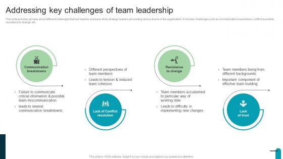 Addressing Key Challenges Of Team Visionary And Analytical Thinking Strategy SS V