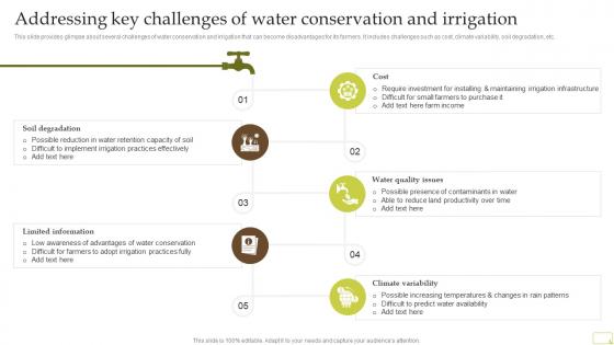 Addressing Key Challenges Of Water Conservation Complete Guide Of Sustainable Agriculture Practices