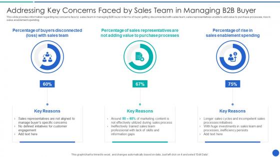 Addressing Key Concerns Faced By Demystifying Sales Enablement For Business Buyers