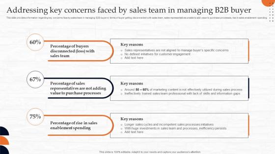 Addressing Key Concerns Faced By Sales Team In B2b Demand Generation
