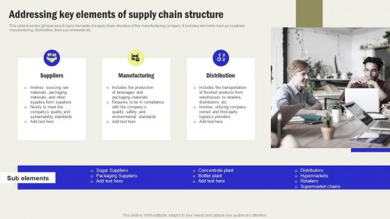 Addressing Key Elements Of Supply Chain Streamline Processes And Workflow With Operations Strategy SS V