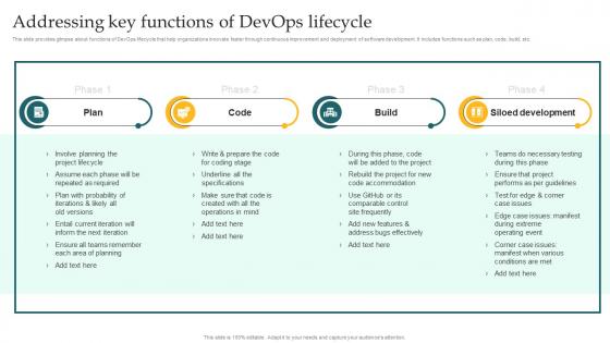 Addressing Key Functions Of DevOps Lifecycle Implementing DevOps Lifecycle Stages For Higher Development