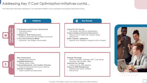 Addressing Key IT Cost Optimization Initiatives Contd Improvise Technology Spending