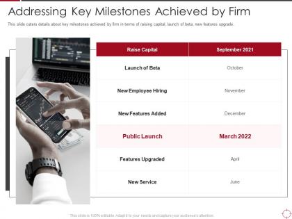 Addressing key milestones achieved by firm objectives ppt information
