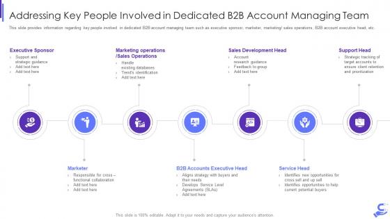 Addressing key people involved in dedicated b2b enterprise demand generation initiatives