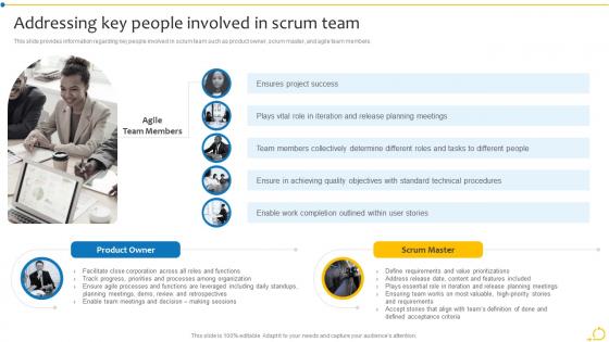 Addressing Key People Involved In Scrum Team Agile Initiation Playbook