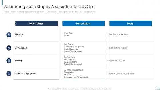 Addressing main stages vital parameters that determine overall devops attainment it