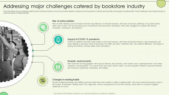 Addressing Major Challenges Book Shop Business Plan BP SS
