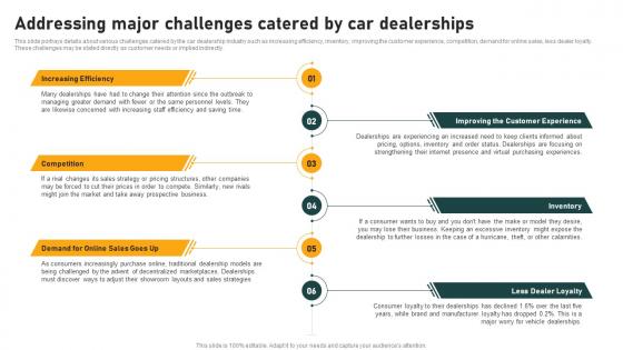 Addressing Major Challenges Car Dealership Industry Introduction