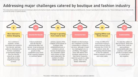 Addressing Major Challenges Catered By Boutique And Fashion Industry Boutique Shop Business Plan BP SS