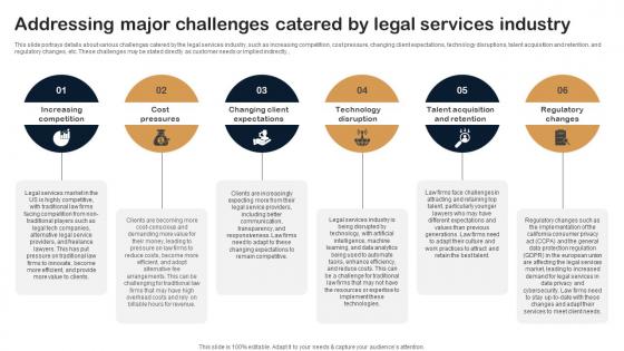Addressing Major Challenges Catered By Legal Services Industry Legal Firm Business Plan BP SS