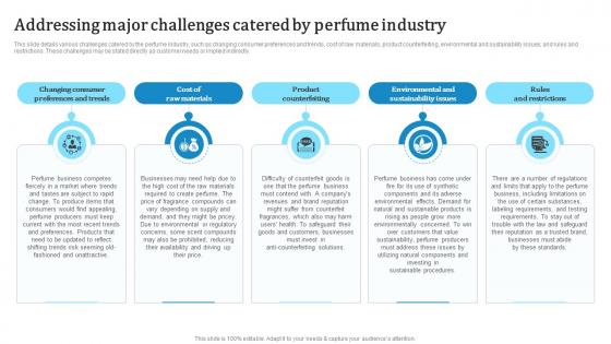 Addressing Major Challenges Catered Custom Fragrance Business Plan BP SS