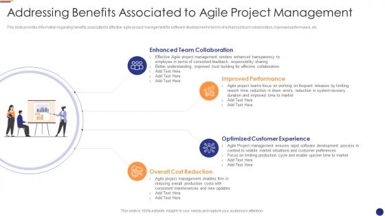 Addressing management agile project management for software development it