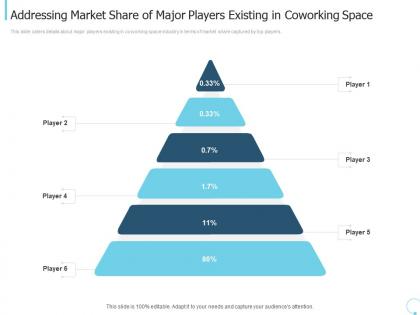 Addressing market share collaborative workspace investor funding elevator ppt icon examples