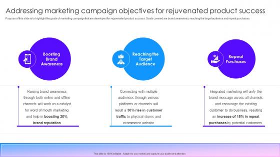 Addressing Marketing Campaign Objectives For Rejuvenated Marketing Tactics To Improve Brand
