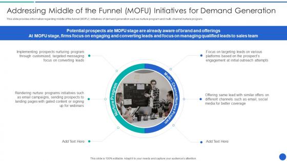 Addressing Middle Of The Funnel Demystifying Sales Enablement For Business Buyers