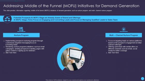 Addressing middle of the funnel mofu sales enablement initiatives for b2b marketers