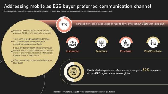 Addressing Mobile As B2B Buyer Preferred Communication Channel