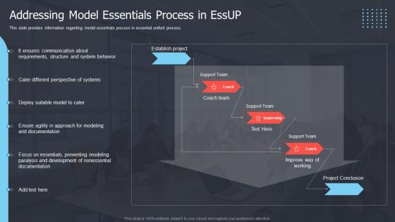 Addressing Model Essentials Process In EssUP Critical Elements Of Essential Unified Process