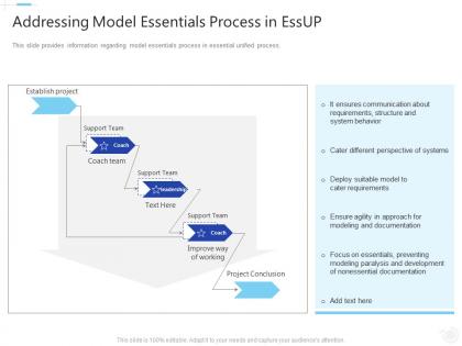 Addressing model essentials process in essup essential unified process it ppt summary