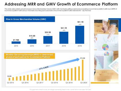 Addressing mrr and gmv growth of ecommerce platform ecommerce platform ppt inspiration
