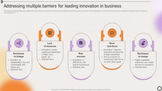 Addressing Multiple Barriers For Leading Innovation Strategic Leadership To Align Goals Strategy SS V