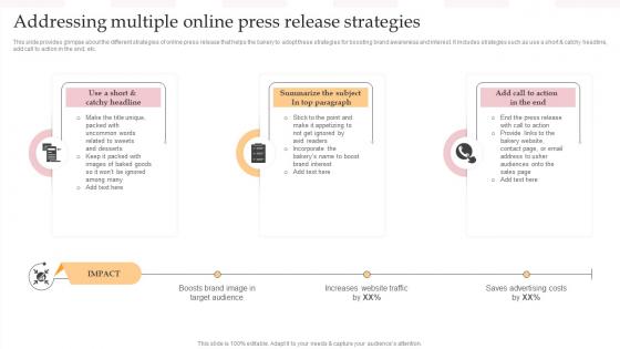 Addressing Multiple Online Press Release Strategies Complete Guide To Advertising Improvement Strategy SS V