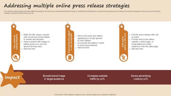 Addressing Multiple Online Press Release Strategies Streamlined Advertising Plan