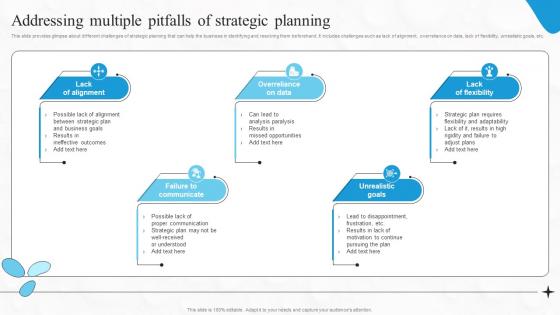 Addressing Multiple Pitfalls Of Strategic Planning Boosting Financial Performance And Decision Strategy SS