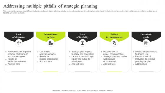 Addressing Multiple Pitfalls Of Strategic Planning Minimizing Resistance Strategy SS V