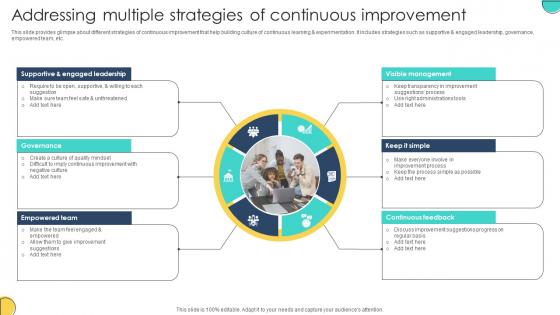Addressing Multiple Strategies Of Continuous Improvement Adopting Devops Lifecycle For Program