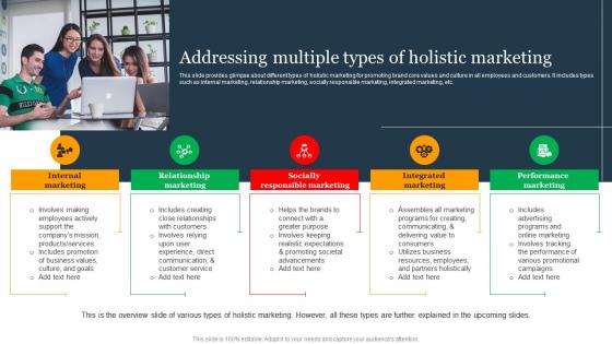 Addressing Multiple Types Of Holistic Business Integration For Providing MKT SS V