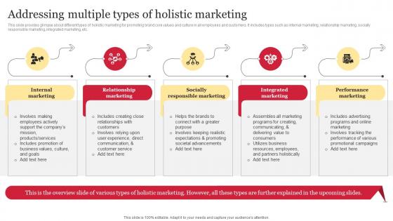 Addressing Multiple Types Of Holistic Marketing Comprehensive Guide To Holistic MKT SS V
