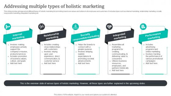 Addressing Multiple Types Of Holistic Marketing Promoting Brand Core Values MKT SS