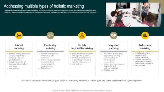 Addressing Multiple Types Of Holistic Marketing Streamlined Holistic Marketing Techniques MKT SS V