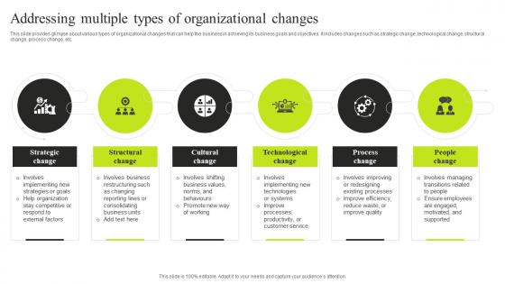 Addressing Multiple Types Of Organizational Changes Minimizing Resistance Strategy SS V