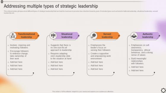 Addressing Multiple Types Of Strategic Leadership Strategic Leadership To Align Goals Strategy SS V