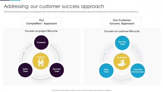 Addressing Our Customer Success Approach Guide To Customer Success