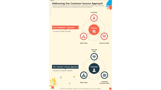 Addressing Our Customer Success Approach One Pager Sample Example Document