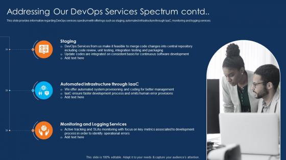 Addressing Our DevOps Services Spectrum Contd Ppt Guidelines