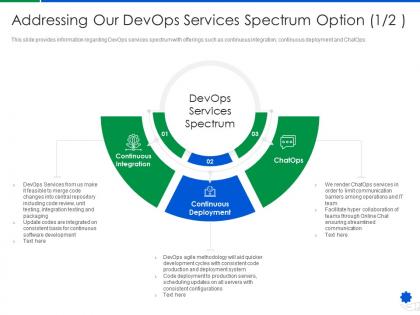 Addressing our devops services spectrum option code devops services development proposal it