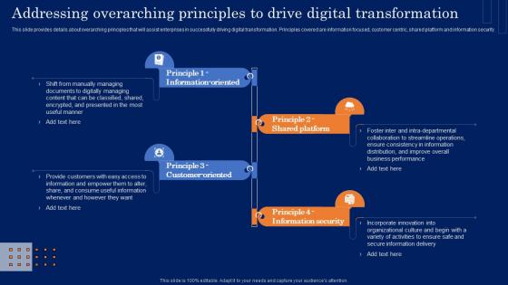 Addressing Overarching Principles To Drive Digital Guide For Developing MKT SS