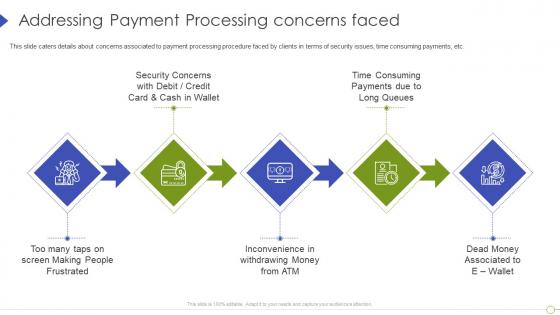 Addressing payment processing concerns faced digital payment firm ppt show