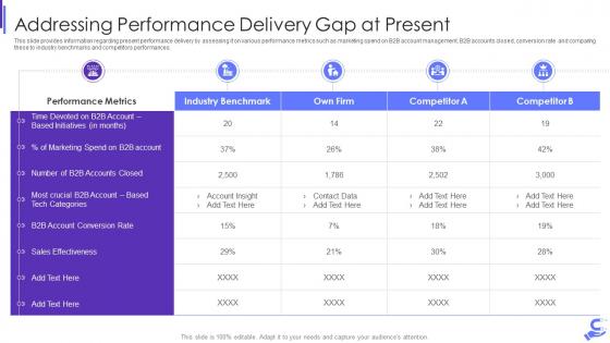 Addressing performance delivery gap at b2b enterprise demand generation initiatives