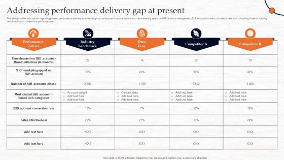 Addressing Performance Delivery Gap At Present Managing B2b Demand Generation