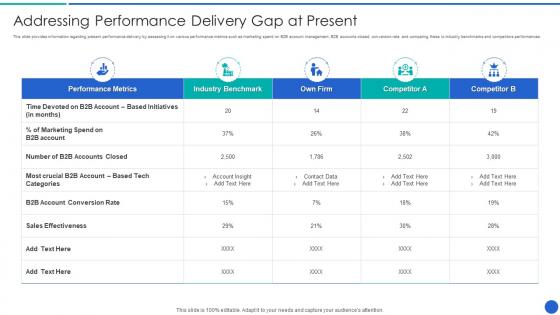 Addressing Performance Delivery Gap Demystifying Sales Enablement For Business Buyers