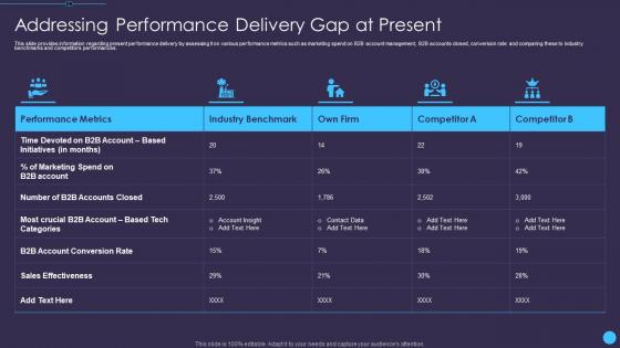 Addressing performance delivery present sales enablement initiatives for b2b marketers