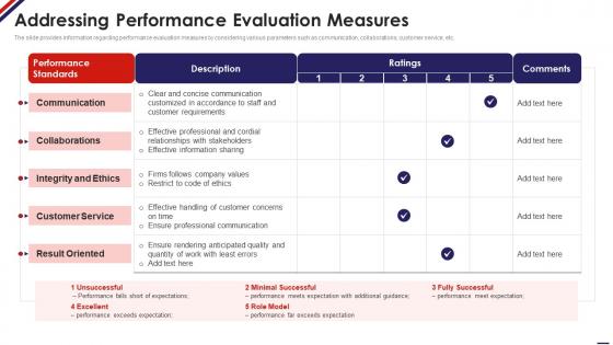 Addressing Performance Evaluation Measures Managing Staff Productivity