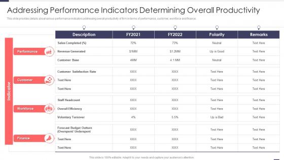 Addressing Performance Indicators Determining Overall Improved Workforce Effectiveness Structure