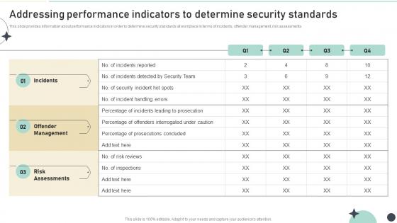 Addressing Performance Indicators To Determine Security Strategic Organizational Security Plan